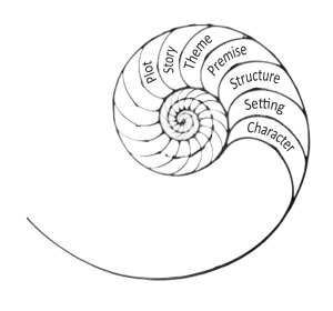 Organic Architecture Spiral