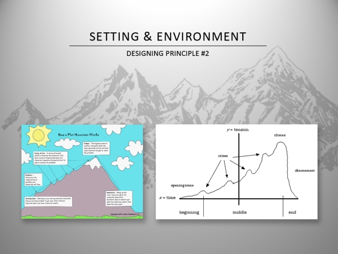 DP 2_Setting & Environment